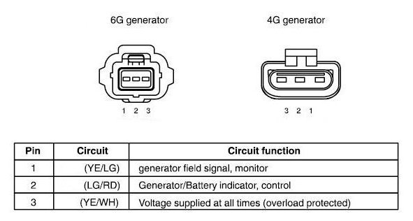 3 Wire Ford Alternator Wiring Diagram from www.idmsvcs.com