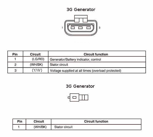 Ford Crown Victoria Alternator Wiring Diagrams