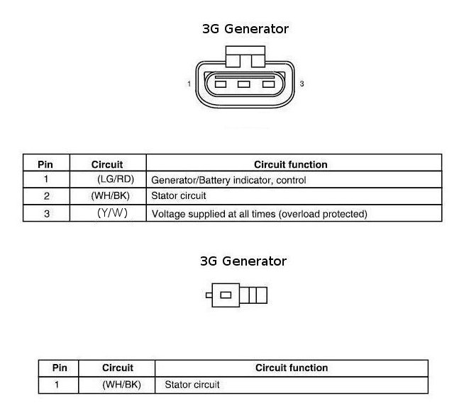 Ford 6G Alternator Wiring Diagram from www.idmsvcs.com