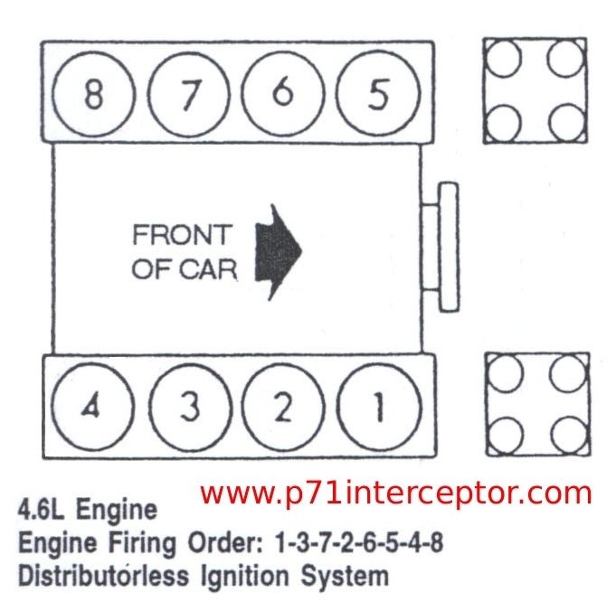 Engine Firing Order Chart