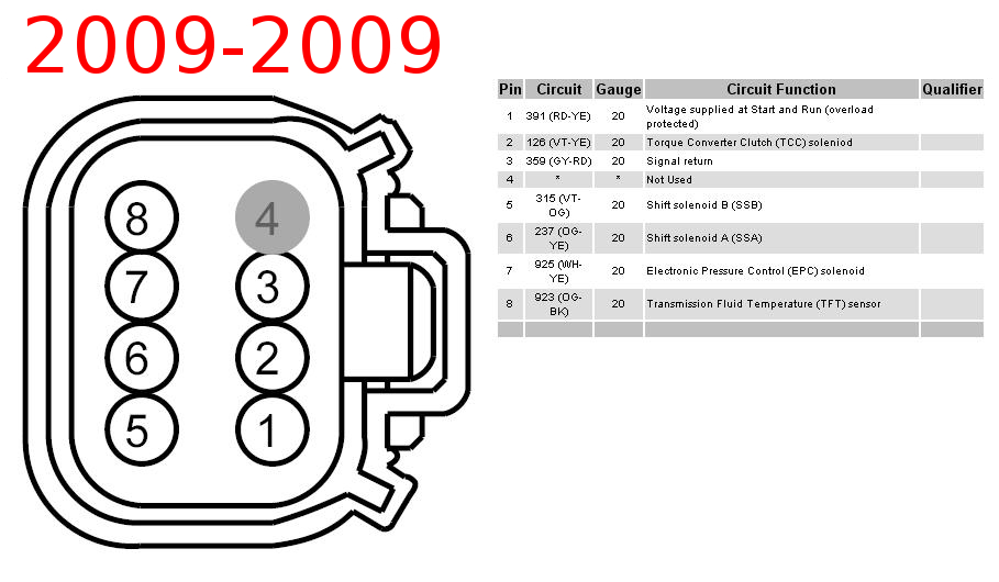 4r70w Solenoid Application Chart