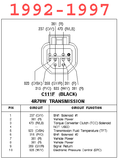 4r70w tcc stuck on