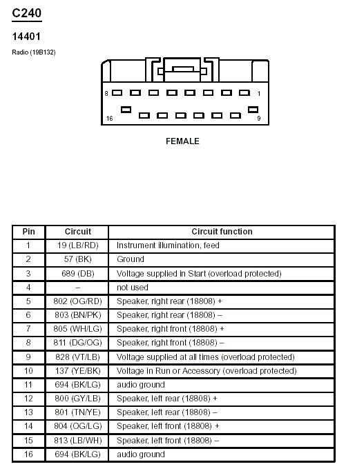 Lincoln town car radio wiring diagram