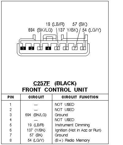 Ford radio connectors pinout