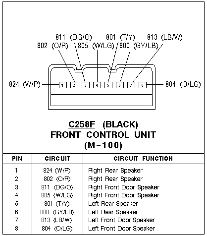 1995 Lincoln Town Car Radio Wiring Diagram from www.idmsvcs.com