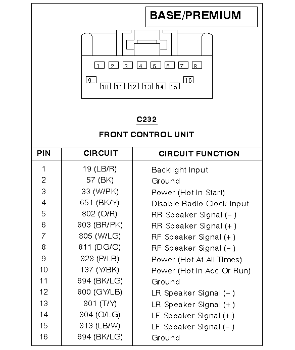 2011 Ford Crown Victoria Police Interceptor Wiring Diagram - Wiring Diagram