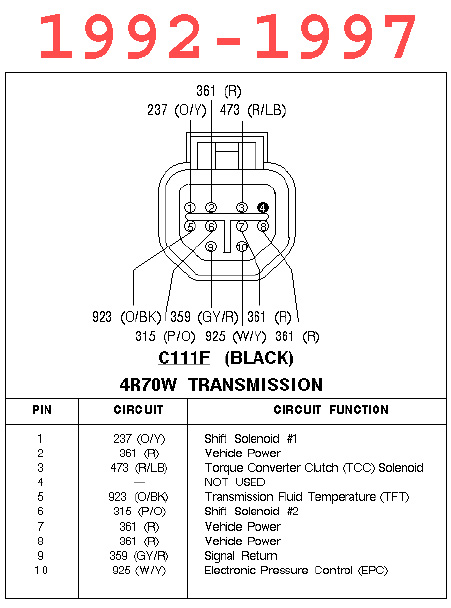 4R70W 95-97 Set 3pcs 4R70W Remanufactured Transmission Solenoid Kit TCC EPC Shift Compatible with F150 1995-1997 